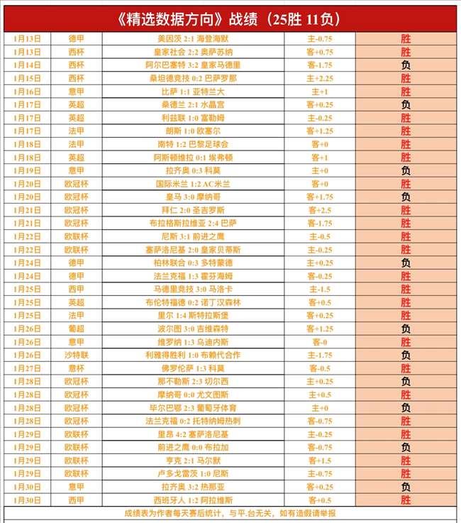 五大联赛昨,晚再现辉煌,连胜壮举,星空体育官网,XingKong,SPORTS,星空体育中国官网,XingKong体育平台,星空体育服务